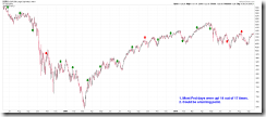 SPXandFOMC