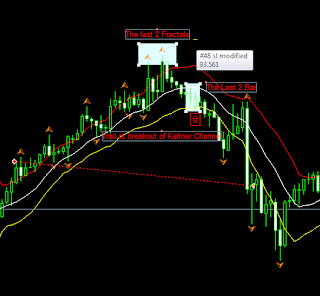 Trailing Stop