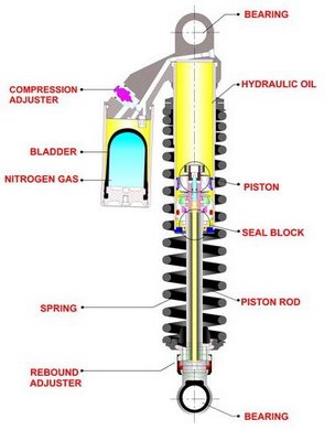 Mechanical World The advantages of using a Nitrox 