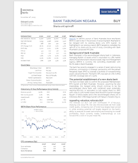 Saham BBTN Tembus MA200