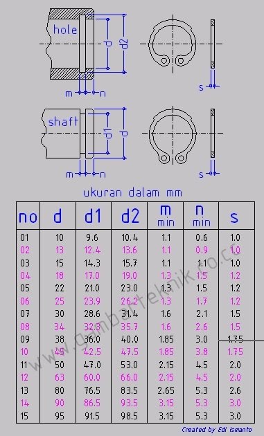  gambar  teknik CYRCLIP SNAP RING 