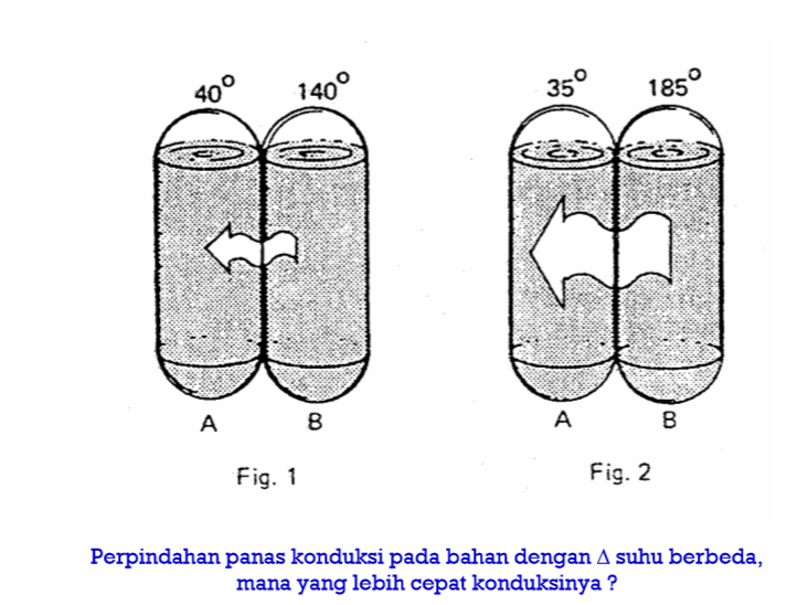 Perpindahan Panas (Heat Transfer) Materi Kuliah Teknik 