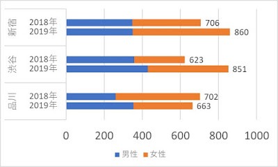 積み上げ帯横棒グラフ