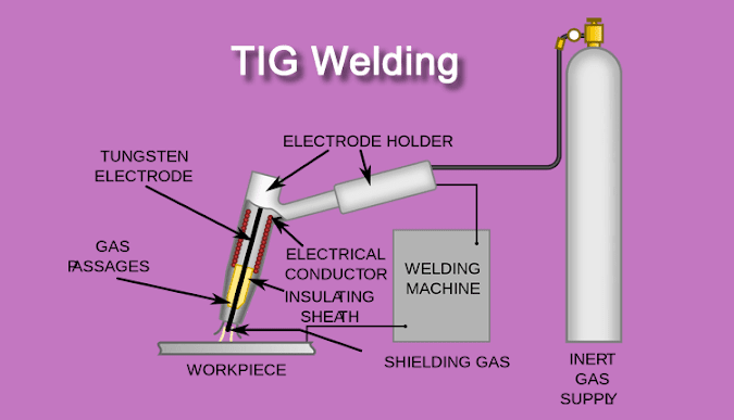 TIG Welding Applications Advantages and Disadvantages