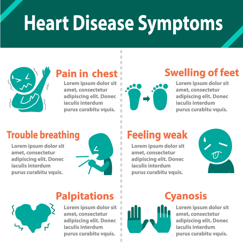 What are the Factors to reduce risk of heart disease?