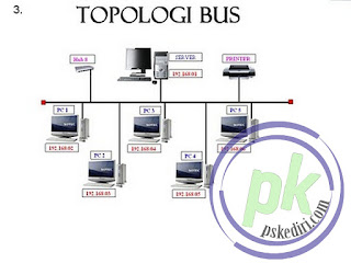 Jaringan komputer  Topologi bus