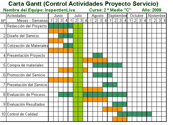 2C InspectionLive ! 20: Carta Gantt, Control Y Proyección 