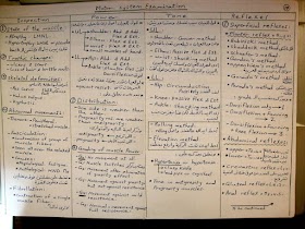 المختصر المفيد في فحص الجهاز العصبي Neurological Examination