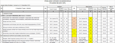 Aplikasi PKG,SKP dan DUPAK Terbaru 2016 Dalam Satu File 