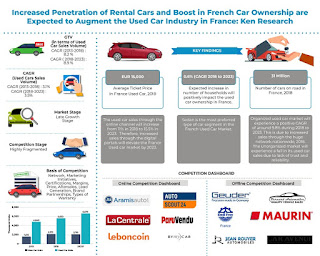 France Used Car Industry