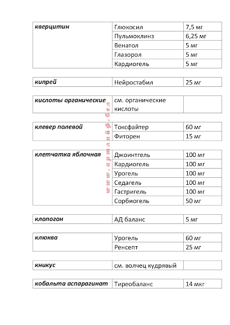 Артлайф Беларусь в Гомеле, Минске, Бресте, Могилеве, Витебске, Гродно