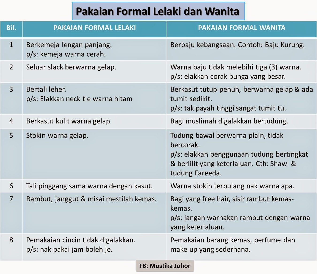 PERSIAPAN DOKUMEN PENTING SEBELUM INTERVIEW SPP 2017