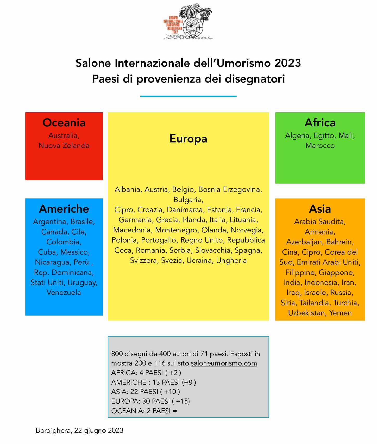 List of Participating Countries in International Exhibition of Humor 2023, Italy