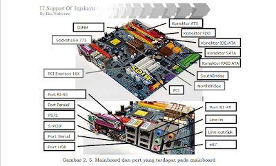 Motherboard Intel LGA