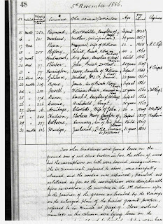 Victoria Memorial Square Plot list 2