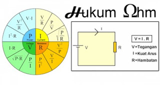 Contoh Soal Hukum Ohm dan Jawabannya