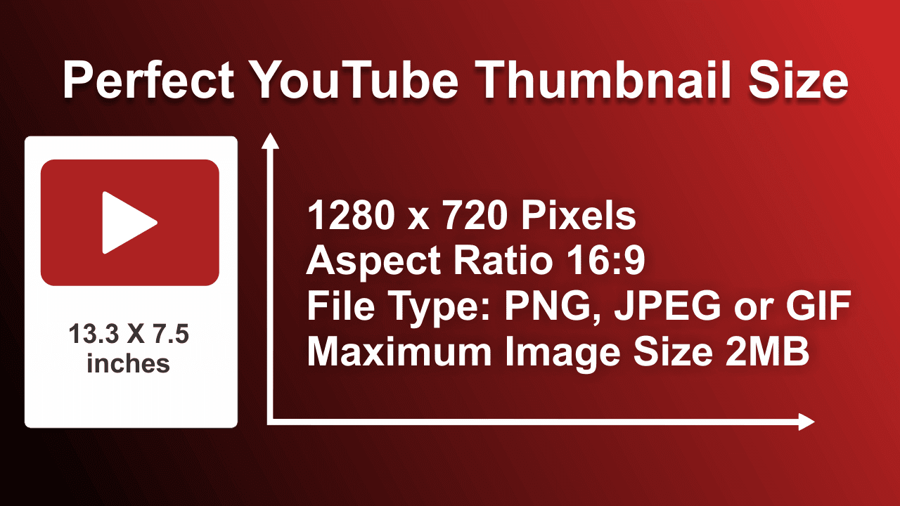 ideal youtube thumbnail size in inches