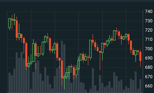 Ethereum price prediction in couple of weeks!