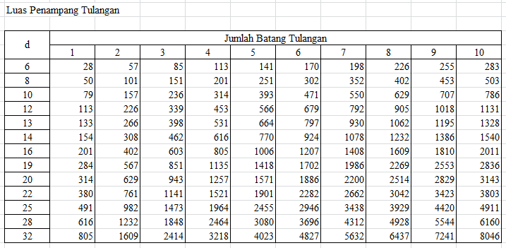 Info Luas Tulangan, Kanopi Minimalis