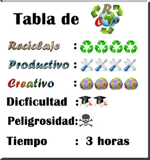 Tabla de reciclaje productivo creativo