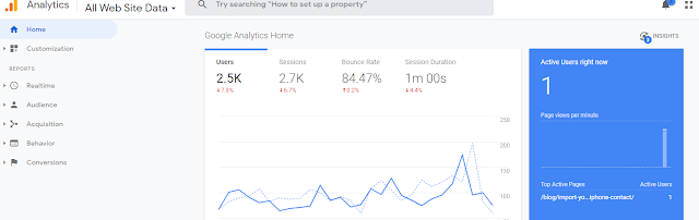 Google+Analytics