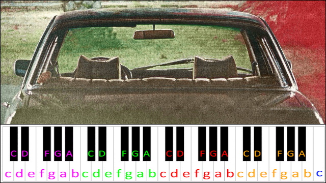 The Suburbs by Arcade Fire Piano / Keyboard Easy Letter Notes for Beginners