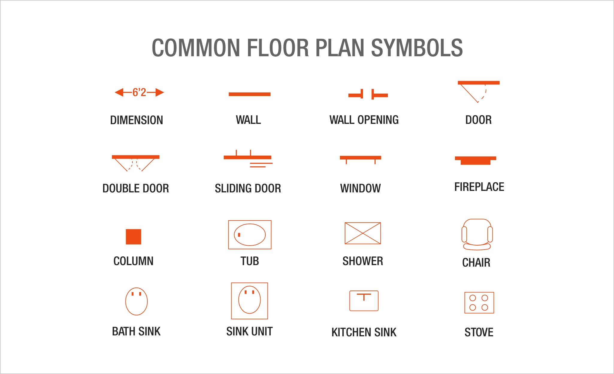 Tips for Floor Plan Design