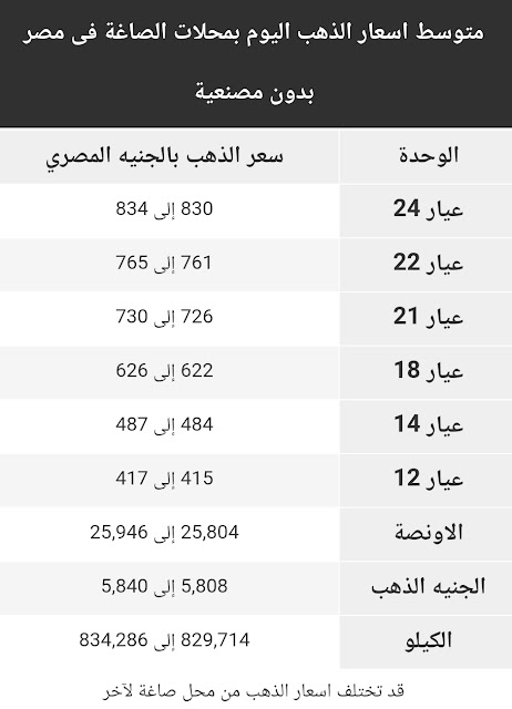 اسعار الذهب | سعر الذهب اليوم السبت 11 ابريل 2020 في مصر 