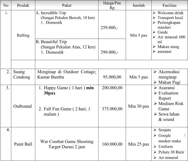 Paket Rafting SONGA Adventure