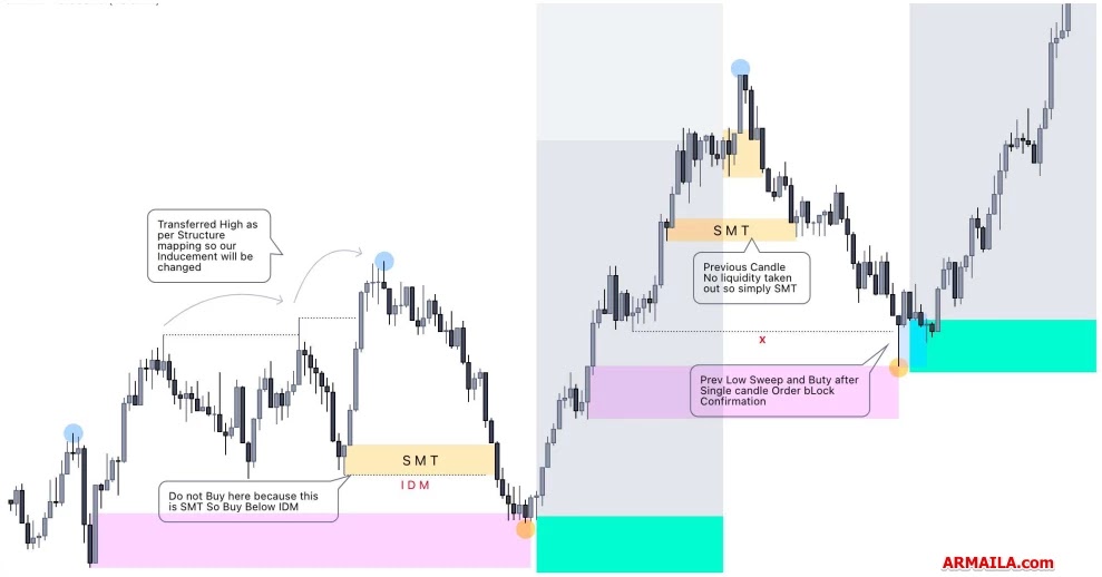 Entry pada single candle order block setelah inducement (IDM) diambil