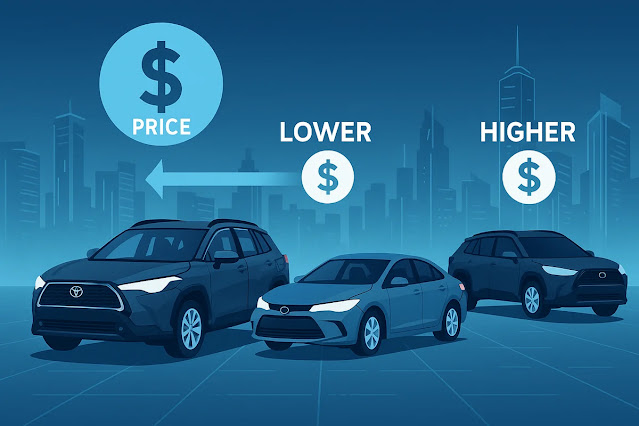 他車種との価格比較：カローラクロスは高い？安い？