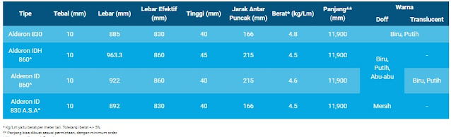 harga alderon per 6 meter solo magelang