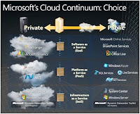 Private Storage Cloud