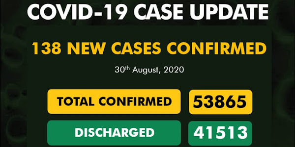 Nigeria confirms 138 fresh covid-19 cases, Two deaths