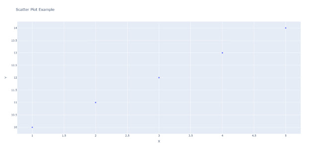 Scatter Plot using plotly with Python