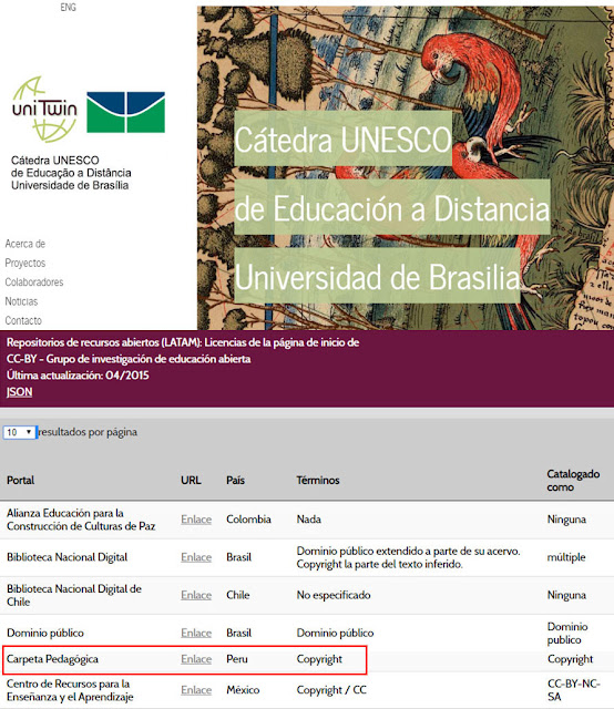 Mención en Cátedra UNESCO - Universidad de Brasilia (Brasil)