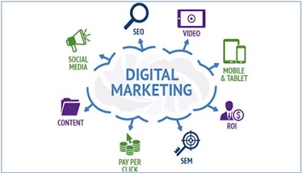 Guide to Digital Marketing | Types of Digital Marketing & Benefits