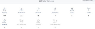 Stats from Workouts