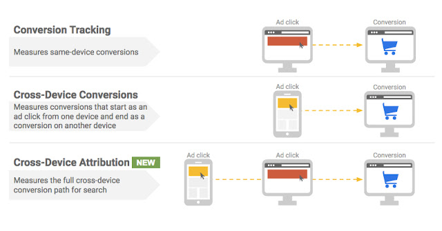 Cross-Device Measurement