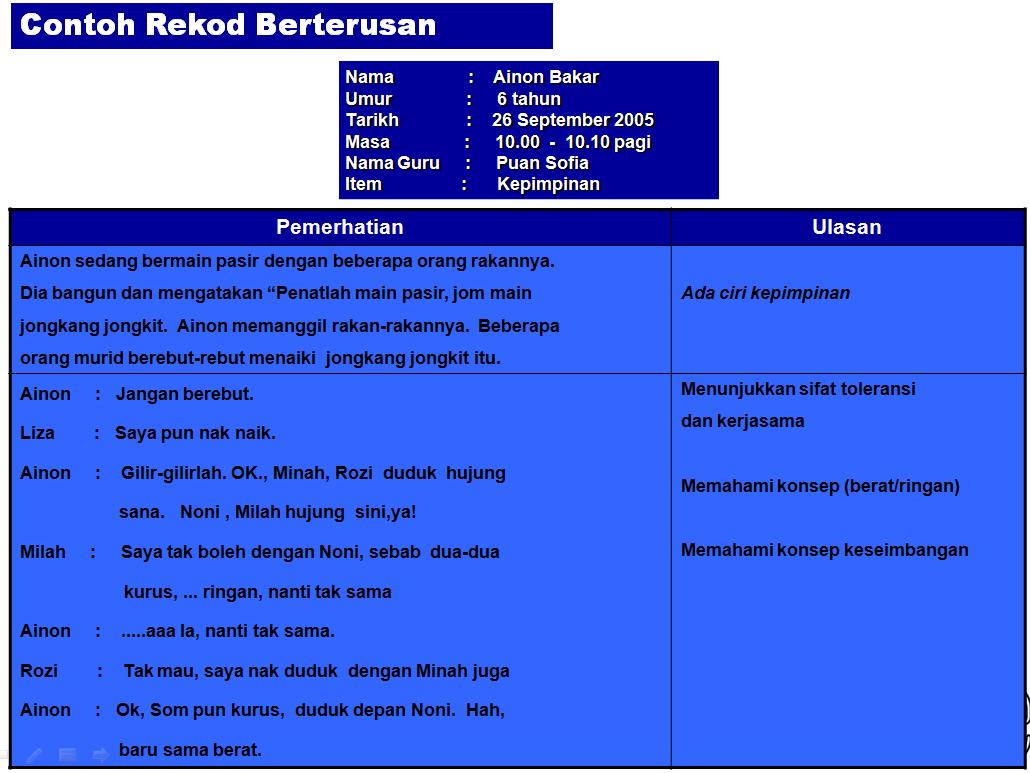 Contoh Teks Anekdot Cerita - Contoh II