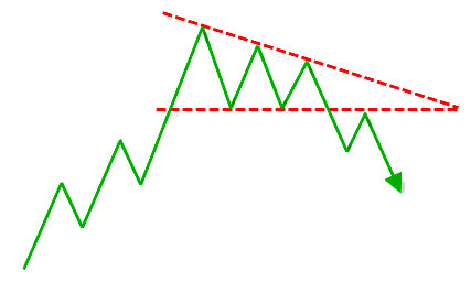 A Descending Triangle Pattern Example