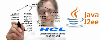 Industrial Training in JAVA/J2EE at HCL Chandigarh