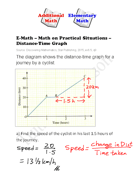 E-Math - Math in Practical Situations - Distance-Time Graph