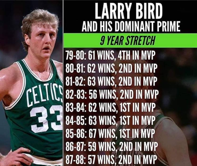 Larry Bird: College basketball stats, best moments, quotes