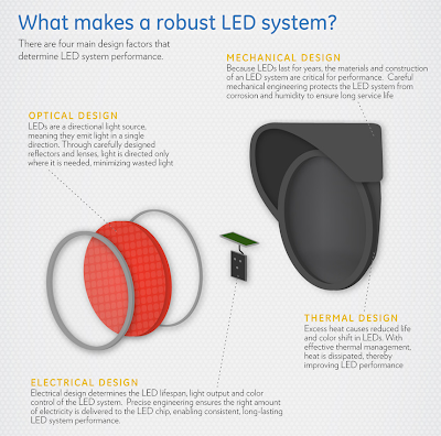 Robust LED System