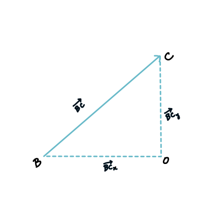 component of vector