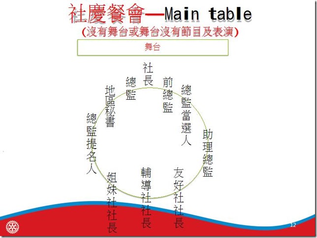 扶倫禮節 (社慶)12