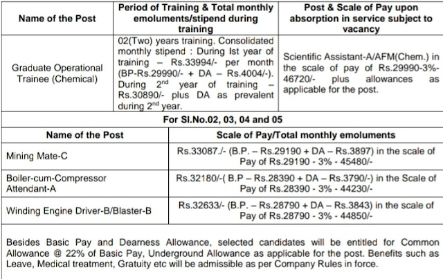 UCIL RECRUITMENT 2020 : 136 New Job vacancy Released