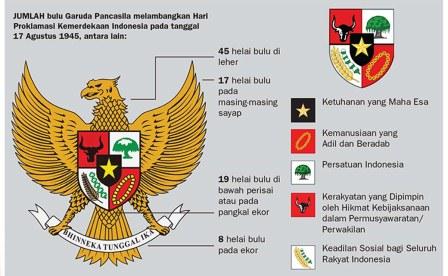 Sejarah Pembentukan BPUPKI dan PPKI Persiapan Proklamasi 