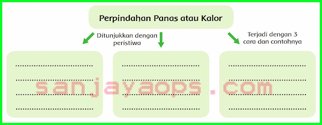 kunci jawaban halaman 72 tema 6 kelas 5